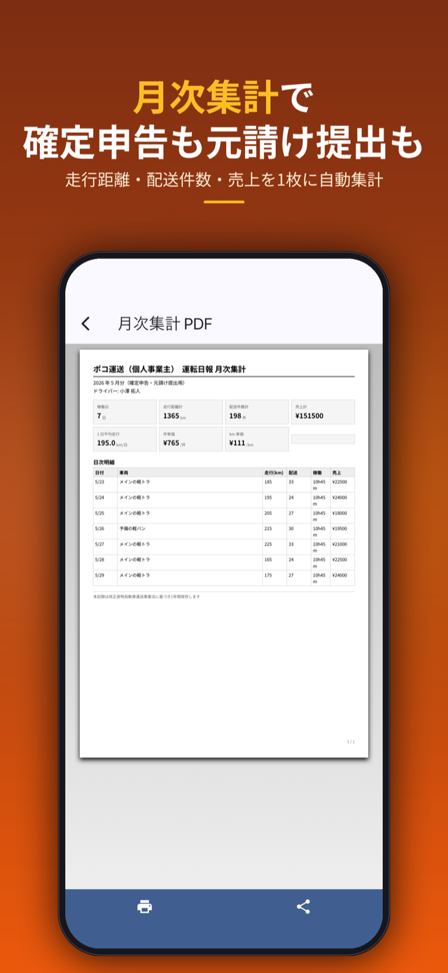 月次集計で確定申告も元請け提出も。走行距離・配送件数・売上を自動集計